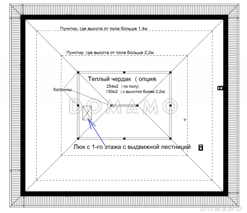 Проект оригинального одноэтажного дома из газобетона с крытой парковкой внутри дома / План мансардного этажа